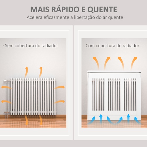 eficiencia de uma cobertura para radiador